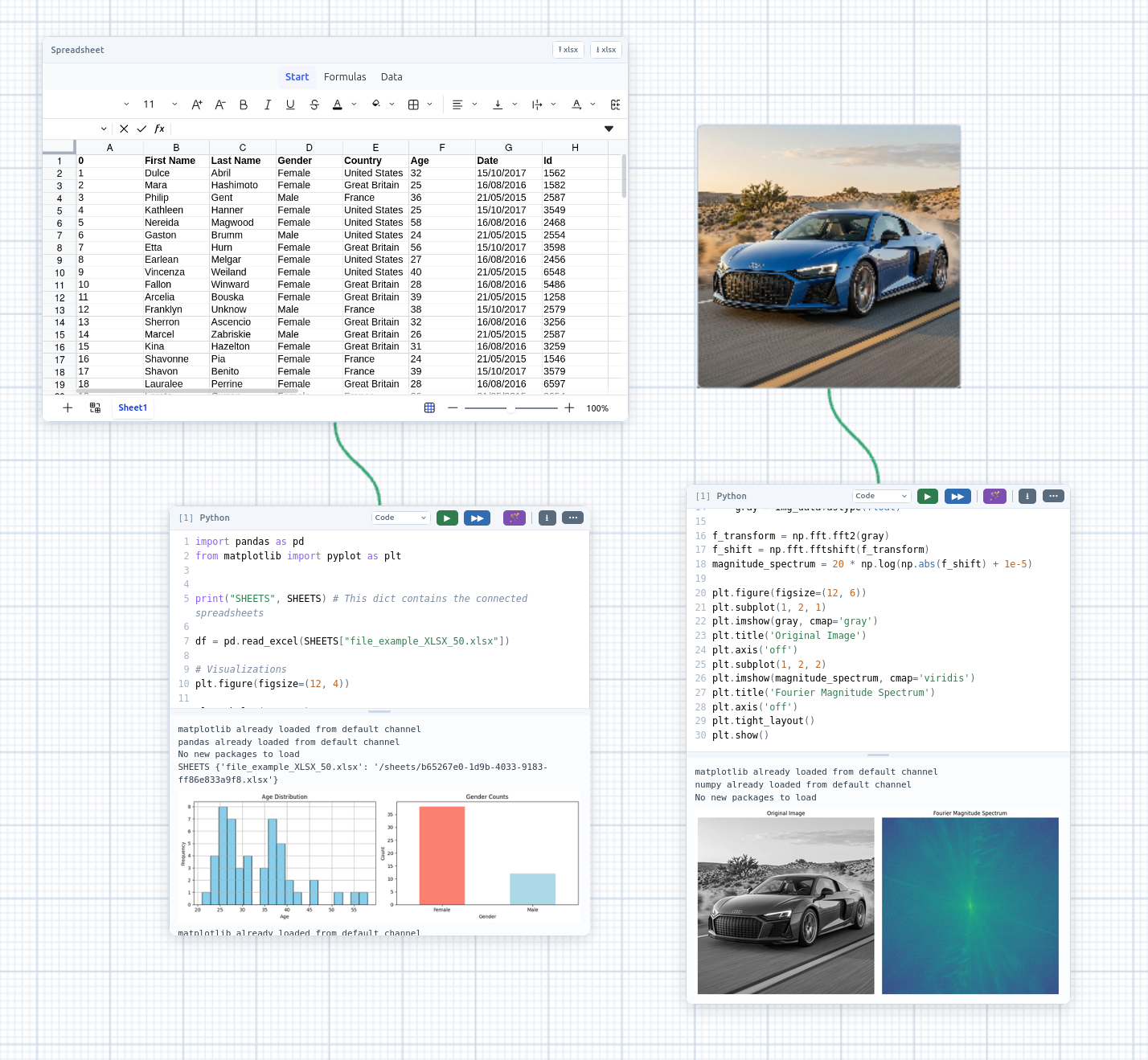 A Brainstorm board with chat bubbles, a Python code cell with a plot, and an image, all on the infinite grid