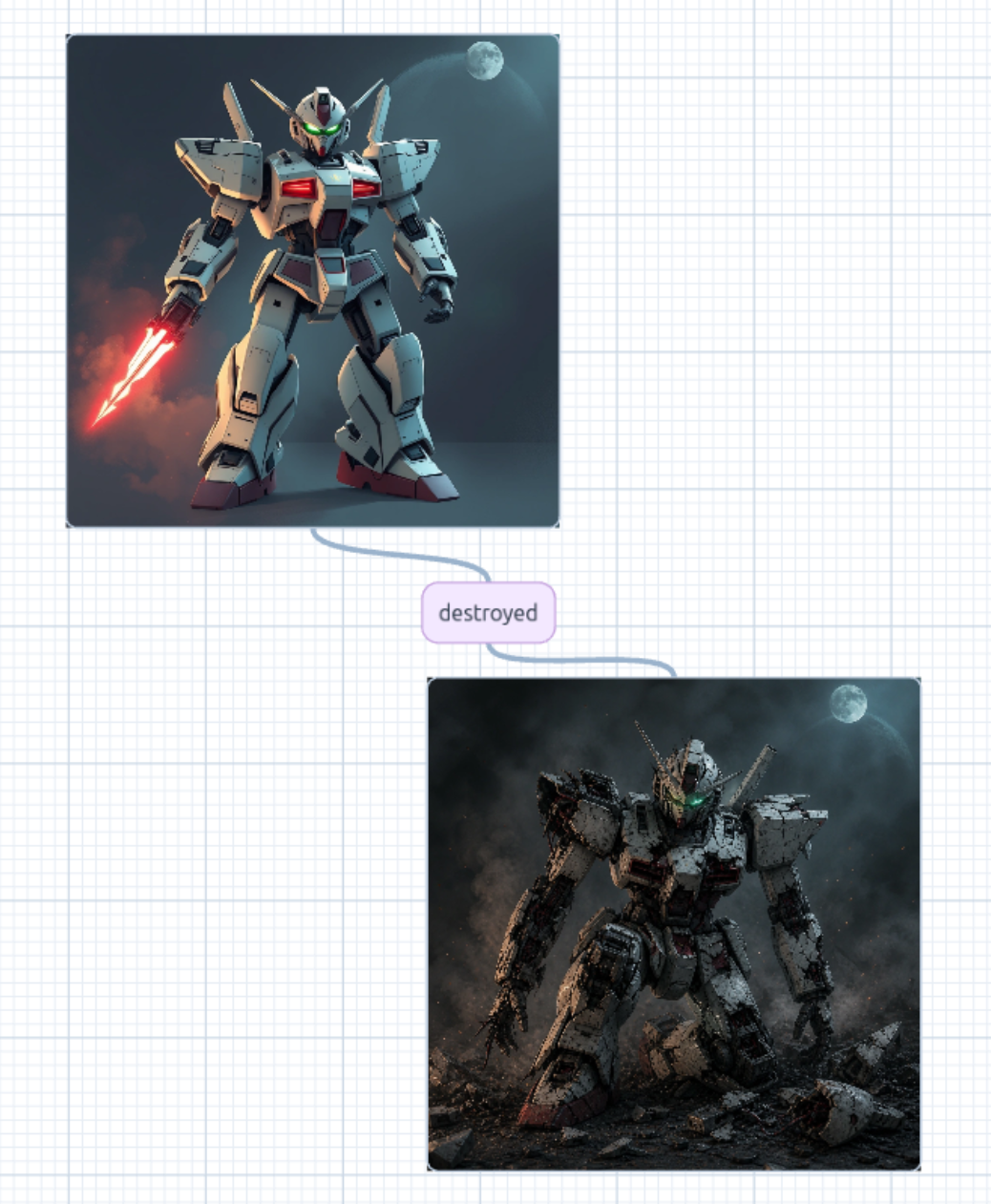 A source image, a display-only prompt bubble beneath it, and a row of generated image-to-image variations, joined by Bézier connectors
