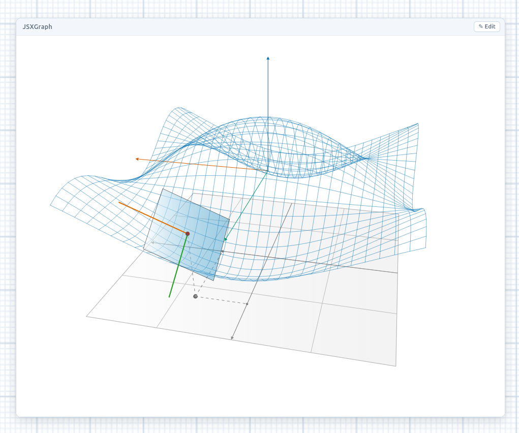 A JSXGraph cell on the board: a sine curve driven by a draggable slider, with a glider point on a dashed circle, in code-cell chrome