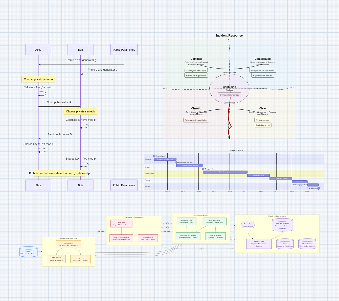 A Mermaid diagram rendered directly on the board from its text definition